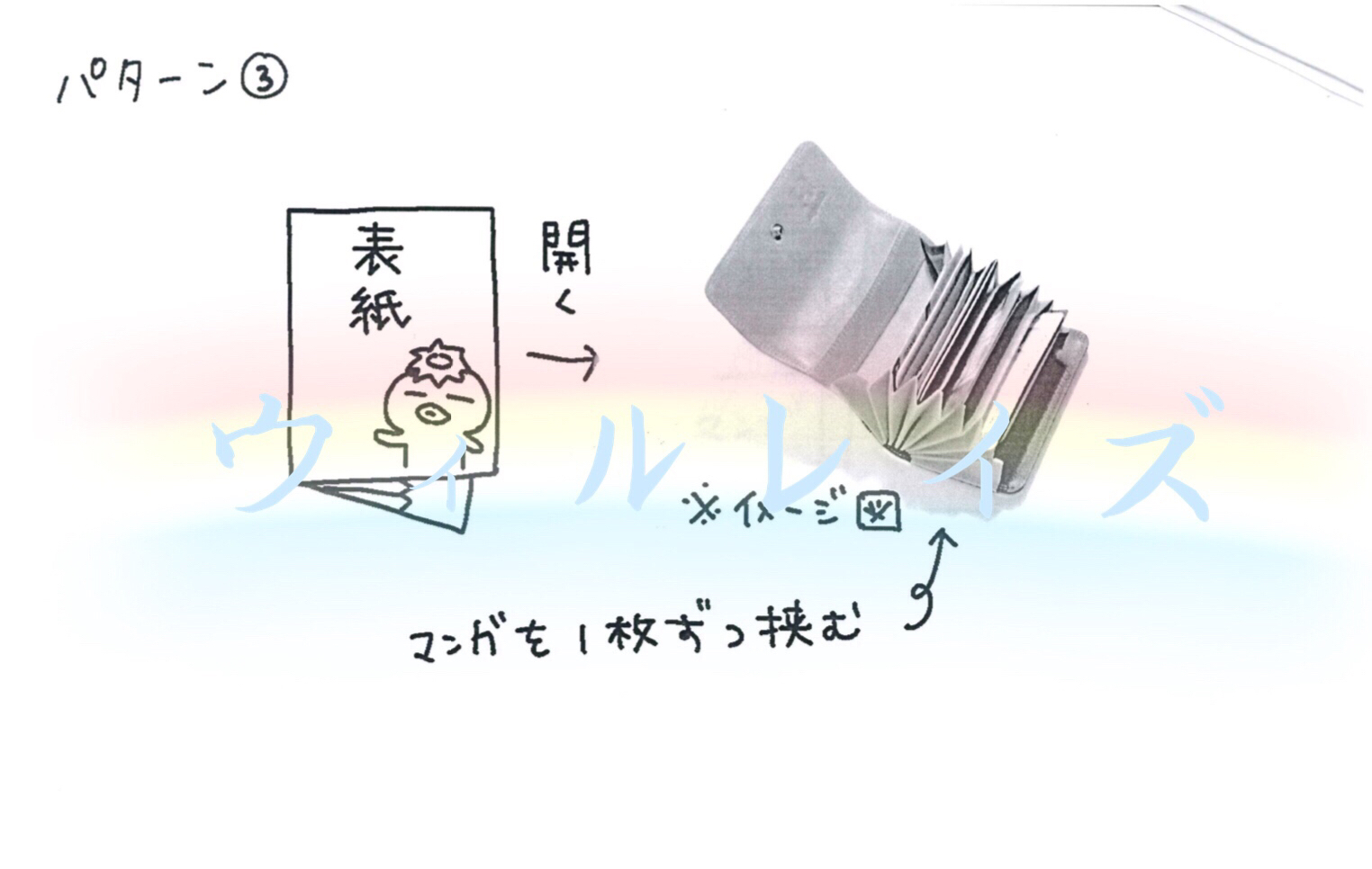 物件名