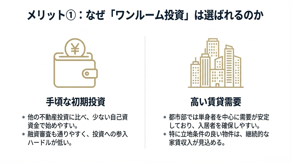 メリット①:なぜ「ワンルーム投資」は選ばれるのか