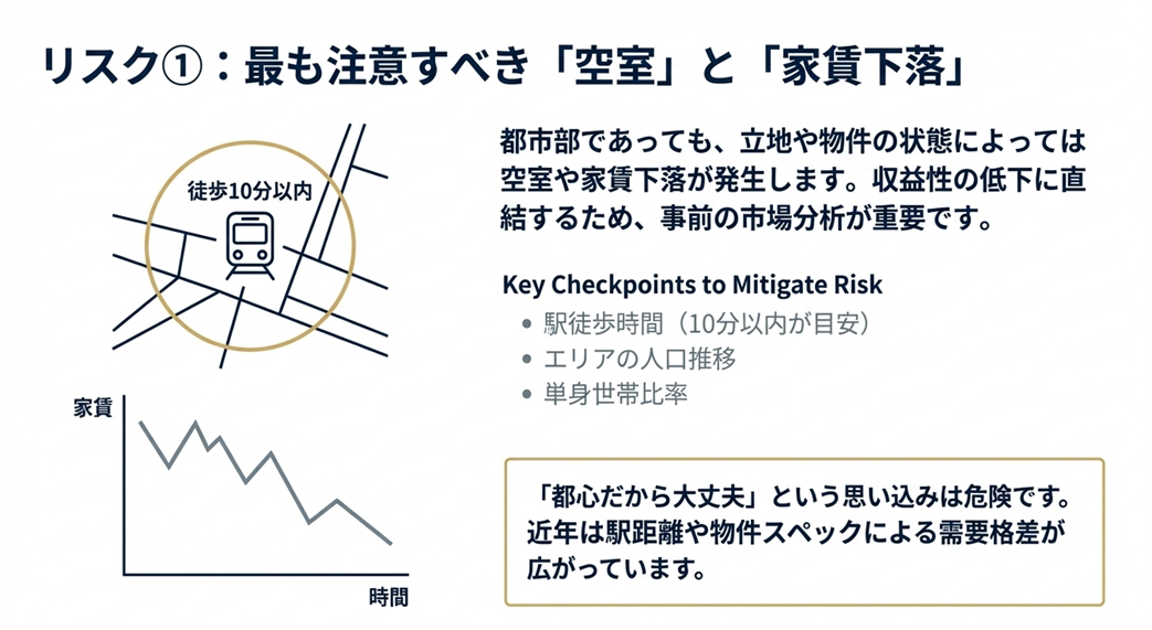 リスク①:最も注意すべき「空室」と「家賃下落」