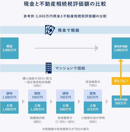 社会保障給付費の見通し